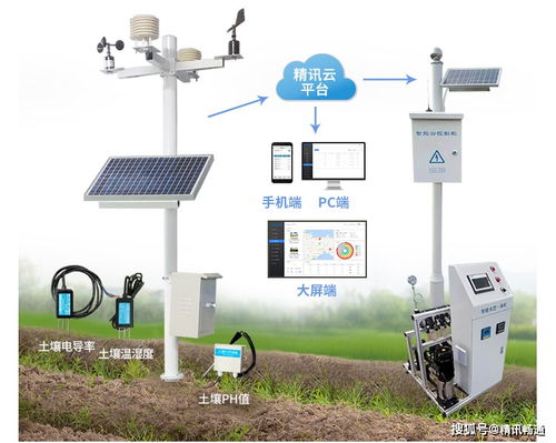 智慧灌溉與智能農(nóng)業(yè)管理 水肥一體化設備的革新應用